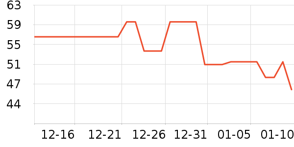 �϶��������̲�Ʒ��ʷ�۸�