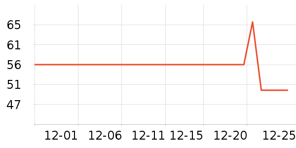 ���ͳ�ƷT����ʷ�۸�