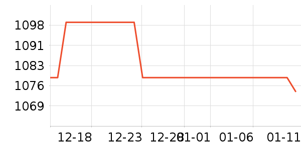 �Ƕ���������ʷ�۸�