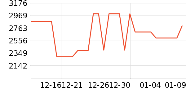 TCL������ʷ�۸�
