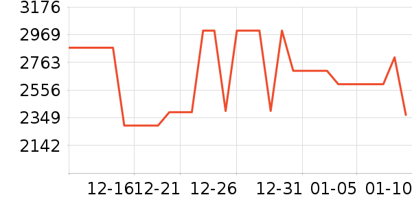 TCL������ʷ�۸�