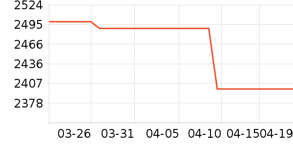 TCL������ʷ�۸�