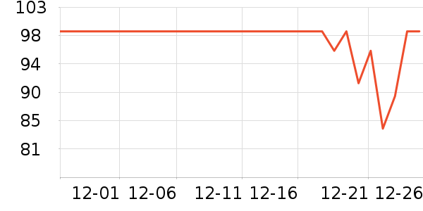 ȸ������/�̲���ʷ�۸�