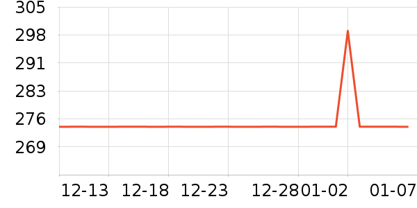 ˶����ͷ��ʽ������ʷ�۸�