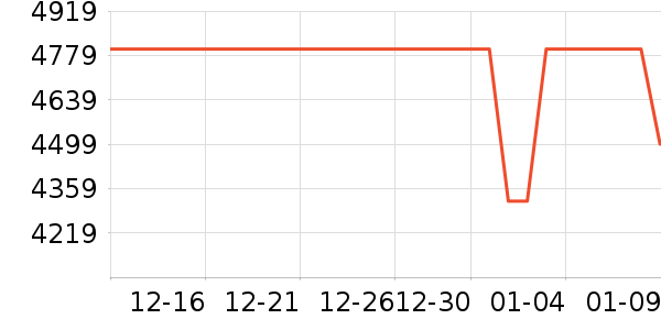 С���ֻ���ʷ�۸�