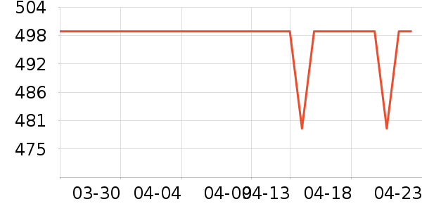 �������ܷ����ʷ�۸�