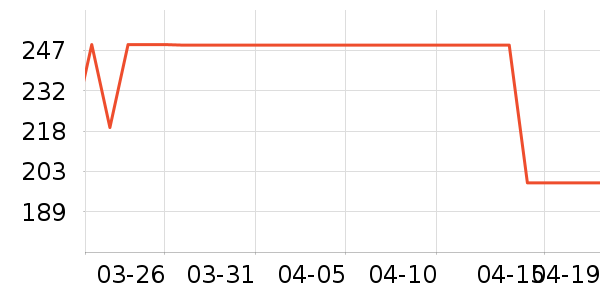 ������Я/�ƶ���Դ��ʷ�۸�