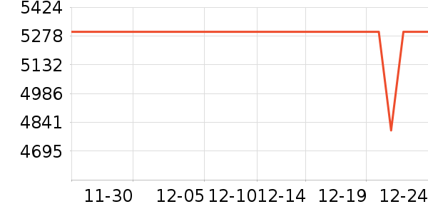 OPPO�ֻ���ʷ�۸�