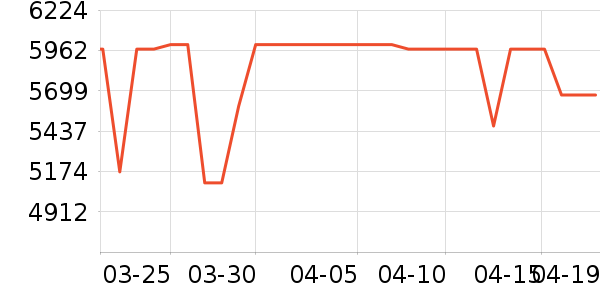 ƻ���ֻ���ʷ�۸�