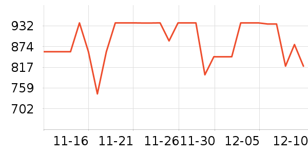 MLILYO2O��Ŀ��ʷ�۸�