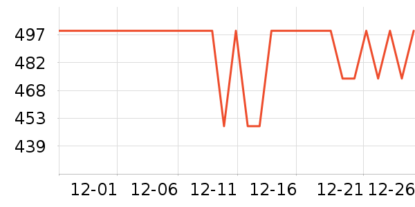 �����緹����ʷ�۸�