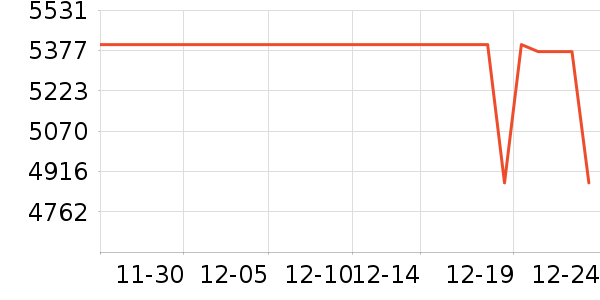 һ���ֻ���ʷ�۸�