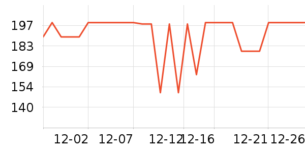 ������Ϸ�ֱ���ʷ�۸�