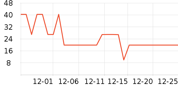 ��ͥ��Ʒ���� ��ʷ�۸�