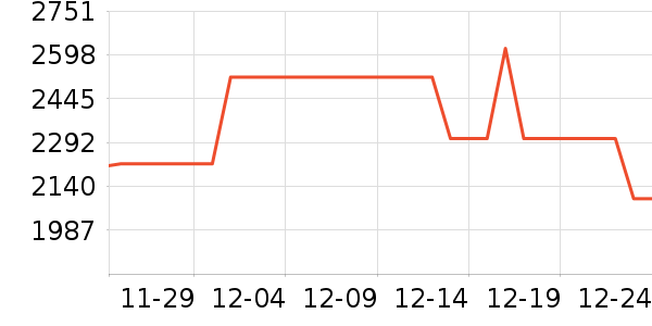 �������ƽ��׹/������ʷ�۸�