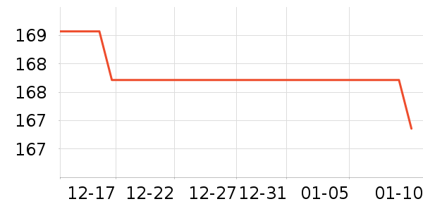 IVORPO��ͷ��ʷ�۸�