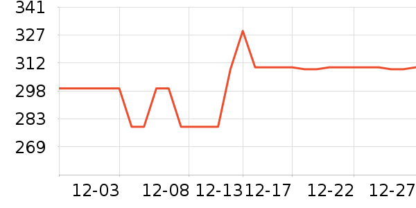 �װ������ʷ�۸�