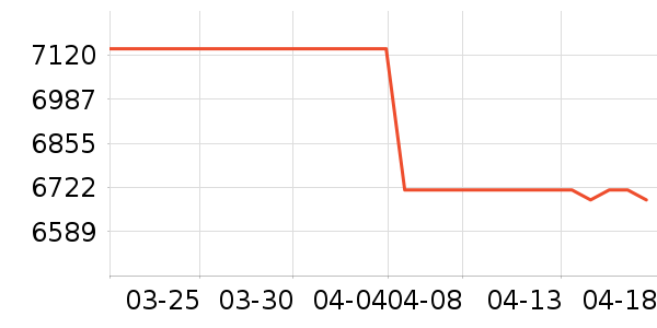 ���º�ɻ���ʷ�۸�