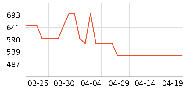 ���ζ��۷�/ɢ����ʷ�۸�