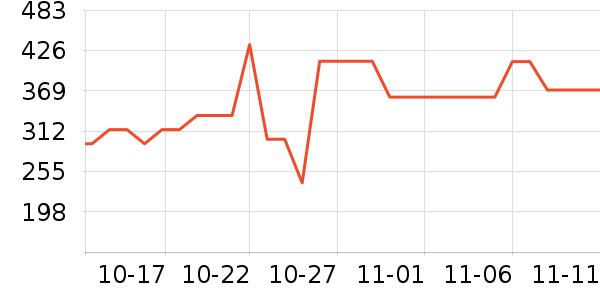 ɭ��Ůʿ����Ь��ʷ�۸�