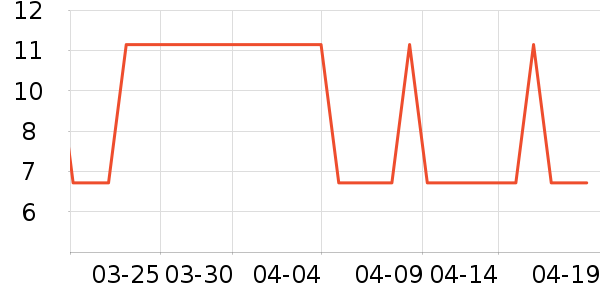 ������ʳ��ʷ�۸�