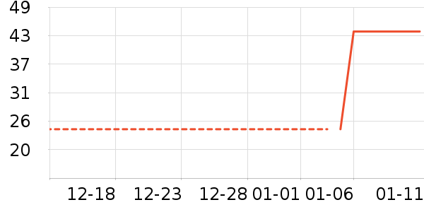 ������ů������ʷ�۸�