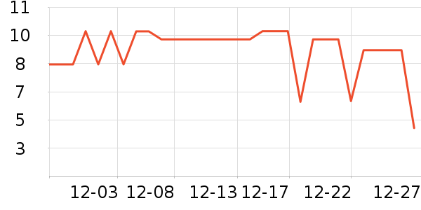 ����Ʒ���ѹ�������ʷ�۸�