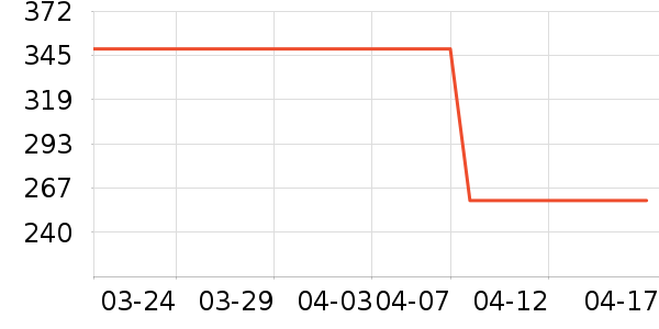 ���ռп���ʷ�۸�