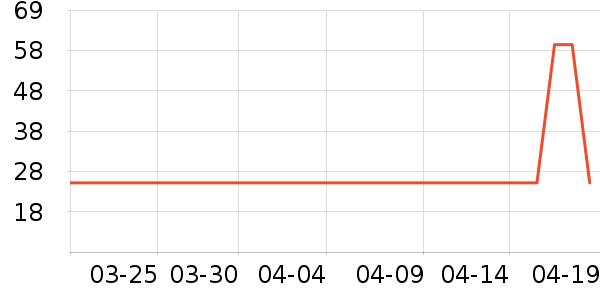 ���ж� JIRSAERN�綯��ˢ��ʷ�۸�