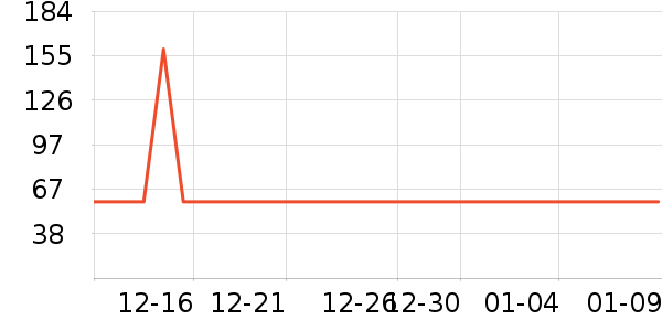 ����/������ʷ�۸�