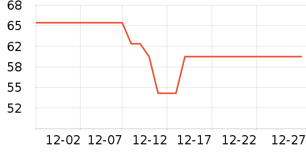 �����/�������ʷ�۸�