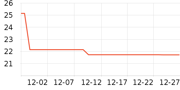 ABC��������ʷ�۸�