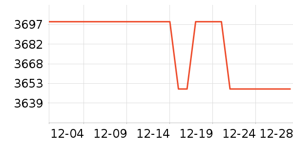 OPPO�ֻ���ʷ�۸�