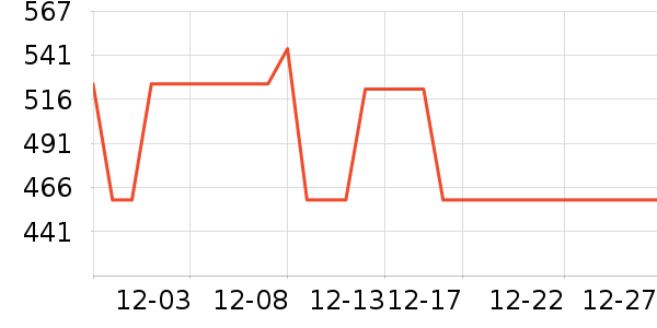 FILAFUSION�˶�Ь��ʷ�۸�