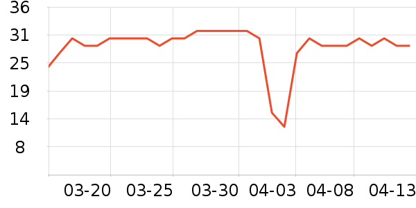 ��ƻ���ƺ�/�Ʊ�/�ƾ���ʷ�۸�