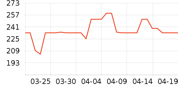 ������������ʷ�۸�