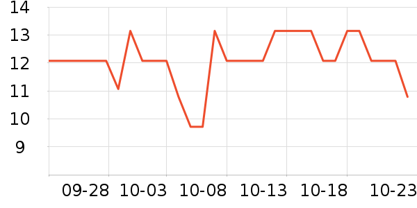 ���ֱ�����ʷ�۸�