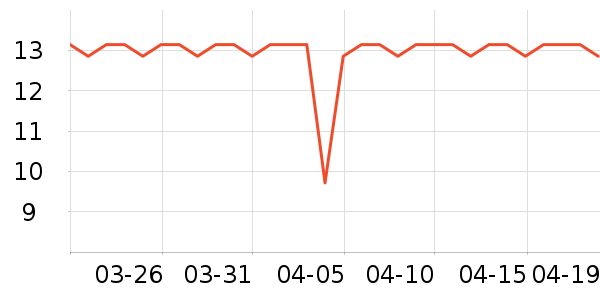 CHENGYEDINGDING�ֹ�/������ʷ�۸�