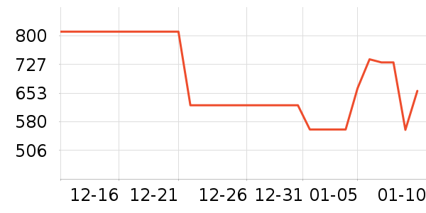 ��Ϊ����������ʷ�۸�