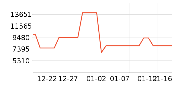 ���ŵ�����ʷ�۸�