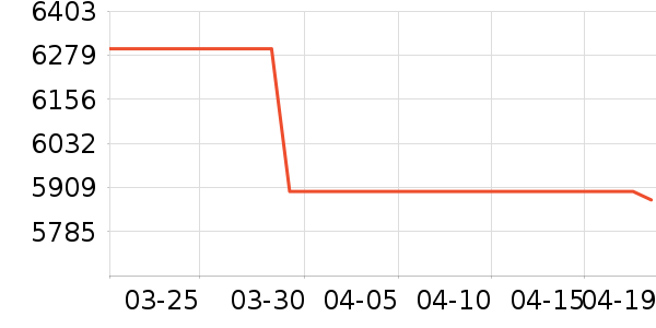 ���ѵ�����ʷ�۸�