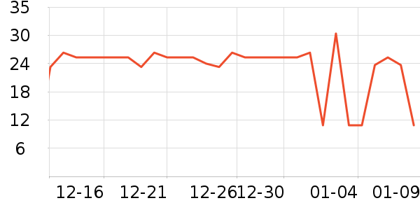 ζȫ������ʷ�۸�