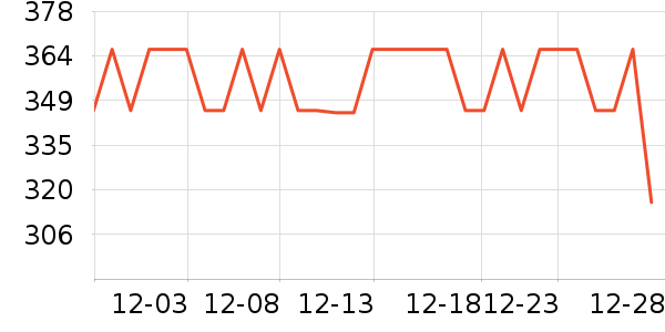 �ƹ��׾���ʷ�۸�