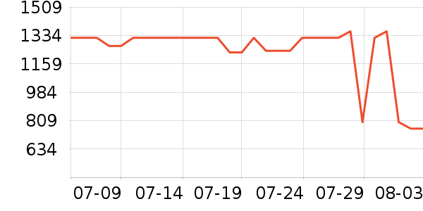 �����ͻ�����װ��ʷ�۸�