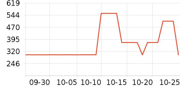 ��˼ͼŮʿ����Ь��ʷ�۸�