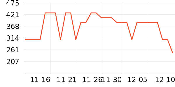 ����ҷĴ�Ʒ���� ��ʷ�۸�