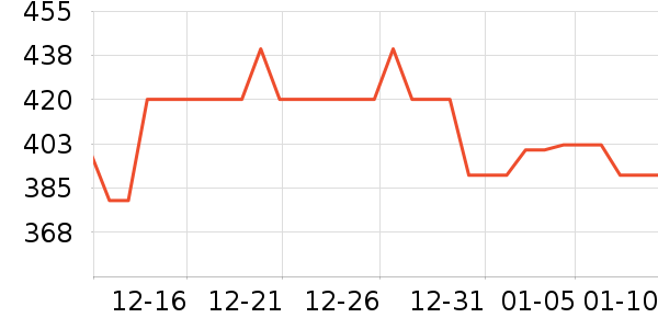 ����Һ�׾���ʷ�۸�