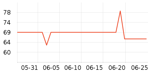 ����֮Կ��������ʷ�۸�