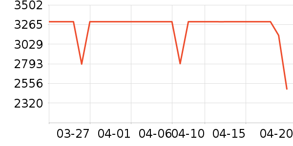 ʯͷϴ�ػ���ʷ�۸�