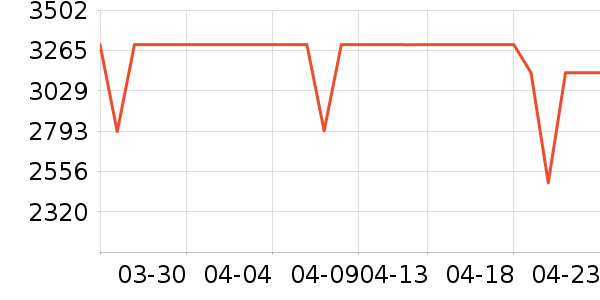 ʯͷϴ�ػ���ʷ�۸�